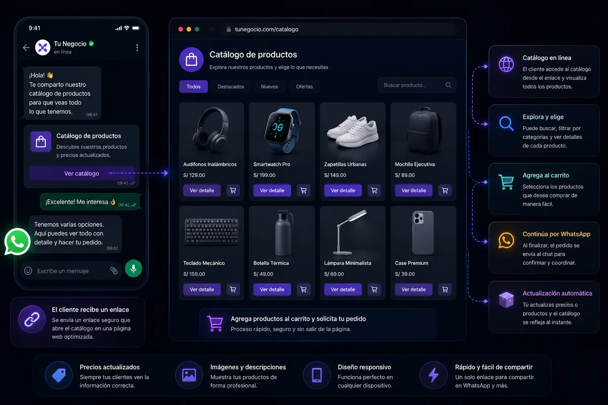 Catálogo de productos en el chat