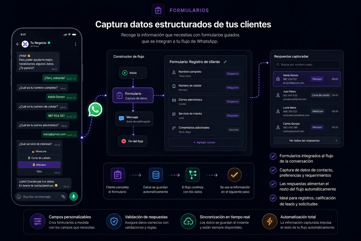 Formularios integrados al chat
