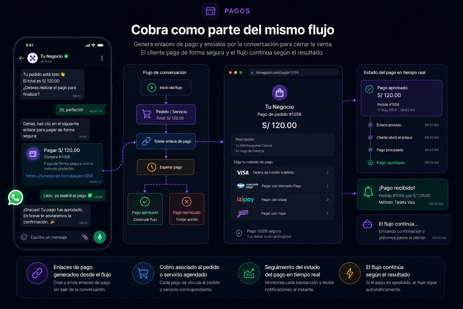 Pagos en WhatsApp