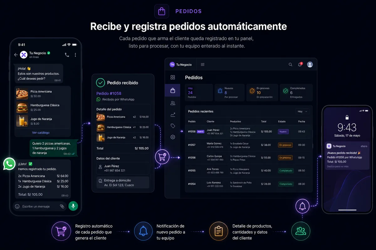 Registro de pedidos