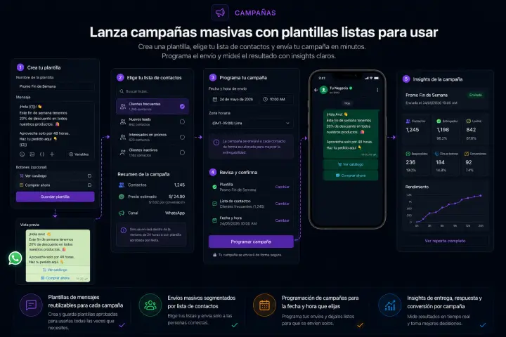 Panel de Naga para crear y programar campañas masivas de WhatsApp
